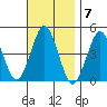 Guilford Harbor tide chart for Monday, November 7, 2022