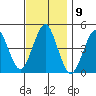 Guilford Harbor tide chart for Wednesday, November 9, 2022