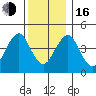 Guilford Harbor tide chart for Friday, December 16, 2022