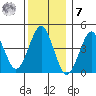Guilford Harbor tide chart for Wednesday, December 7, 2022
