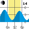Guilford Harbor tide chart for Saturday, January 14, 2023