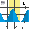 Guilford Harbor tide chart for Friday, January 6, 2023