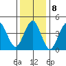 Guilford Harbor tide chart for Sunday, January 8, 2023