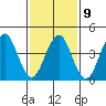 Guilford Harbor tide chart for Thursday, February 9, 2023