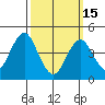 Guilford Harbor tide chart for Wednesday, March 15, 2023