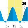 Guilford Harbor tide chart for Monday, March 20, 2023