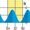 Guilford Harbor tide chart for Sunday, March 5, 2023