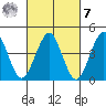 Guilford Harbor tide chart for Tuesday, March 7, 2023