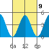 Guilford Harbor tide chart for Thursday, March 9, 2023