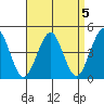 Guilford Harbor tide chart for Wednesday, April 5, 2023