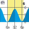 Guilford Harbor tide chart for Thursday, April 6, 2023