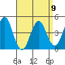 Guilford Harbor tide chart for Sunday, April 9, 2023