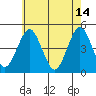 Guilford Harbor tide chart for Sunday, May 14, 2023