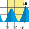 Guilford Harbor tide chart for Tuesday, May 16, 2023