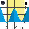 Guilford Harbor tide chart for Friday, May 19, 2023