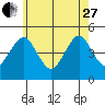 Guilford Harbor tide chart for Saturday, May 27, 2023