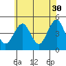 Guilford Harbor tide chart for Tuesday, May 30, 2023