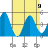 Guilford Harbor tide chart for Tuesday, May 9, 2023