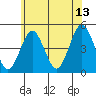 Guilford Harbor tide chart for Tuesday, June 13, 2023