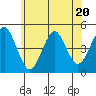 Guilford Harbor tide chart for Tuesday, June 20, 2023