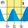 Guilford Harbor tide chart for Saturday, June 3, 2023