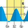 Guilford Harbor tide chart for Tuesday, June 6, 2023