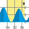 Guilford Harbor tide chart for Thursday, June 8, 2023