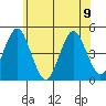 Guilford Harbor tide chart for Friday, June 9, 2023