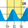 Guilford Harbor tide chart for Sunday, July 16, 2023