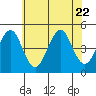 Guilford Harbor tide chart for Saturday, July 22, 2023