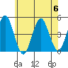 Guilford Harbor tide chart for Thursday, July 6, 2023