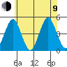 Guilford Harbor tide chart for Sunday, July 9, 2023