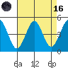 Guilford Harbor tide chart for Wednesday, August 16, 2023
