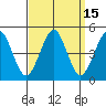Guilford Harbor tide chart for Friday, September 15, 2023