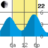 Guilford Harbor tide chart for Friday, September 22, 2023