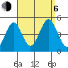 Guilford Harbor tide chart for Wednesday, September 6, 2023