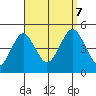 Guilford Harbor tide chart for Thursday, September 7, 2023