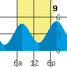 Guilford Harbor tide chart for Saturday, September 9, 2023