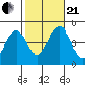Guilford Harbor tide chart for Saturday, October 21, 2023