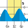 Guilford Harbor tide chart for Thursday, October 5, 2023