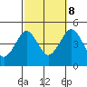 Guilford Harbor tide chart for Sunday, October 8, 2023