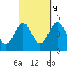 Guilford Harbor tide chart for Monday, October 9, 2023