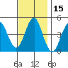 Guilford Harbor tide chart for Wednesday, November 15, 2023