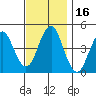 Guilford Harbor tide chart for Thursday, November 16, 2023