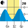 Guilford Harbor tide chart for Monday, November 20, 2023