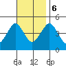 Guilford Harbor tide chart for Monday, November 6, 2023