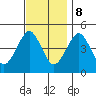Guilford Harbor tide chart for Wednesday, November 8, 2023