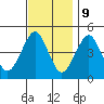 Guilford Harbor tide chart for Thursday, November 9, 2023