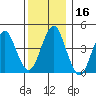Guilford Harbor tide chart for Saturday, December 16, 2023