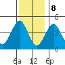 Guilford Harbor tide chart for Friday, December 8, 2023
